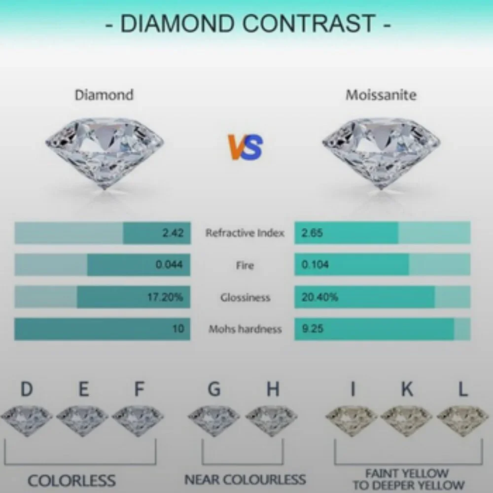 Certified 2.0 CT Deep Purple Moissanite Ring 925 Sterling